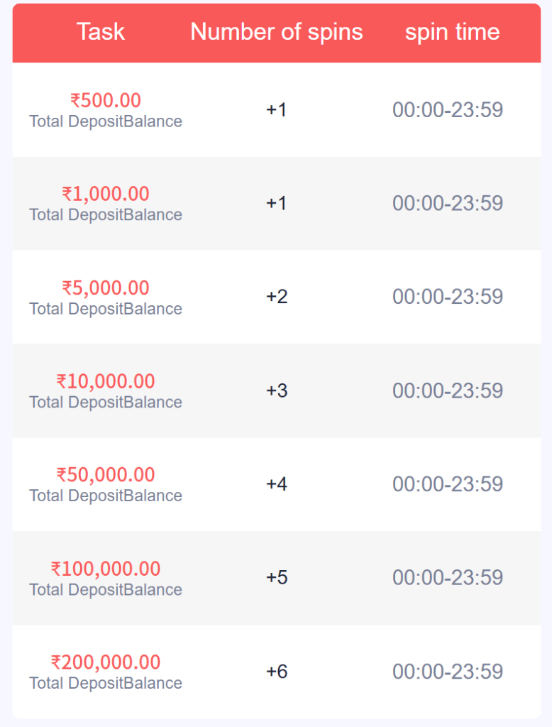 Daman Games Spin to Win: Unleash Your Fortune with 2 Daman Games
